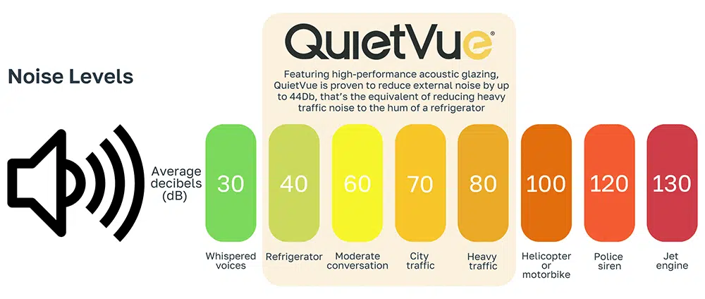 Evander’s QuietVue Noise Insulation Scheme: Enhancing Home and Commercial Spaces